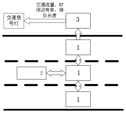 Chain-type topology wireless communication system for realizing vehicle-infrastructure cooperation