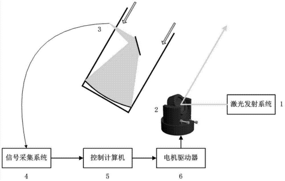 Device and method for automatically matching laser radar receiving and transmitting optical axes