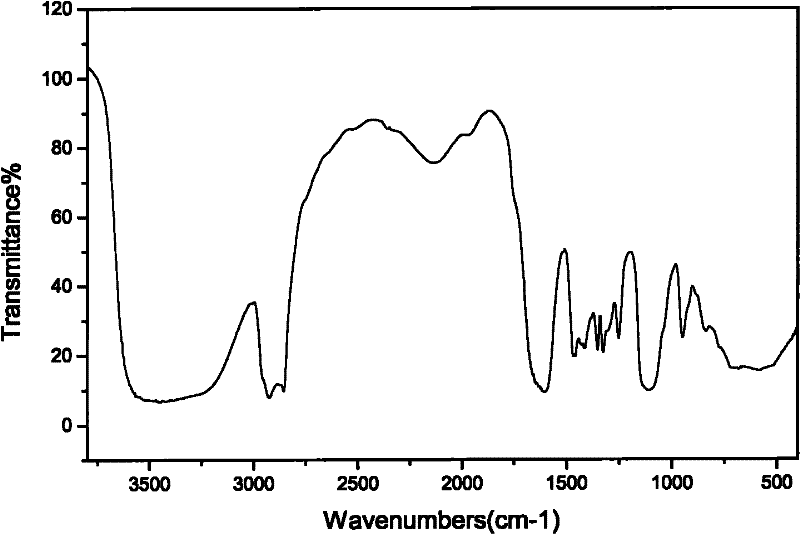 Oil displacement method for tertiary oil recovery