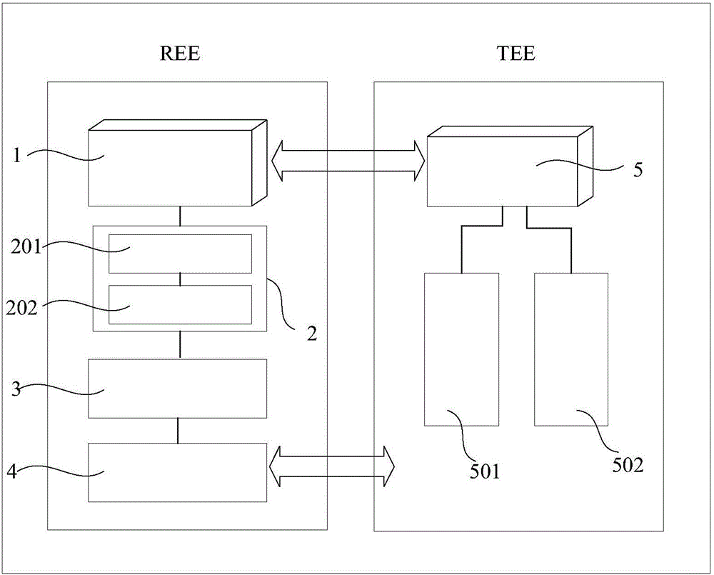 System and method for trusted application security authentication