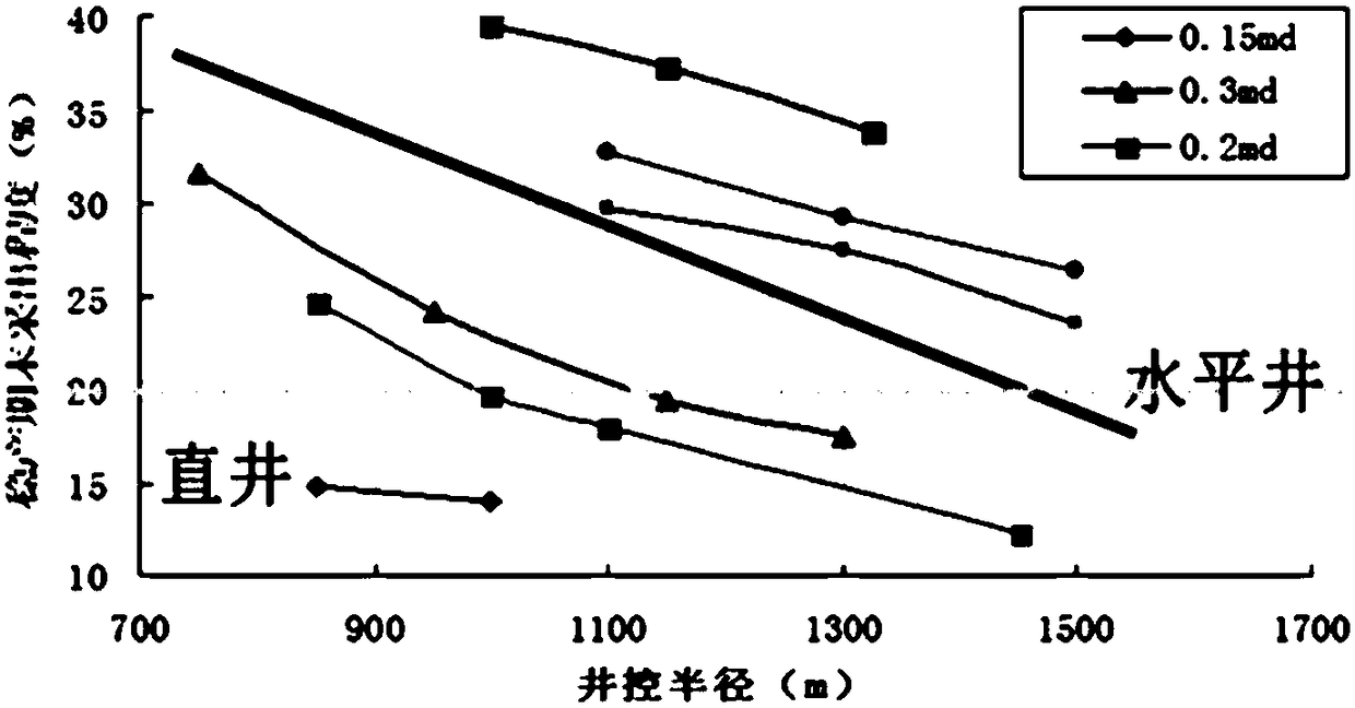 Multi-objective optimization method for reasonable well spacing of ultra-deep reef flat-phase gas reservoir