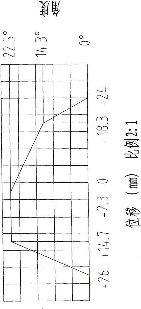 An input angle structure of drive axle assembly