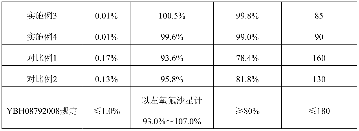 Levofloxacin lactate dispersible tablet and preparation method thereof