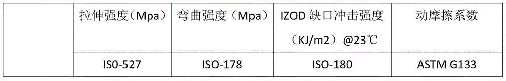 Highly wear-resistant bio-based polyamide composite material and preparation method thereof