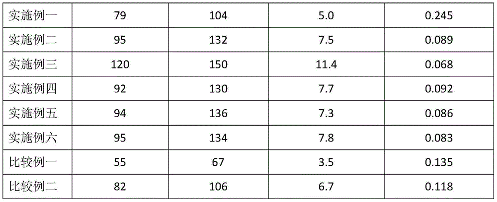 Highly wear-resistant bio-based polyamide composite material and preparation method thereof