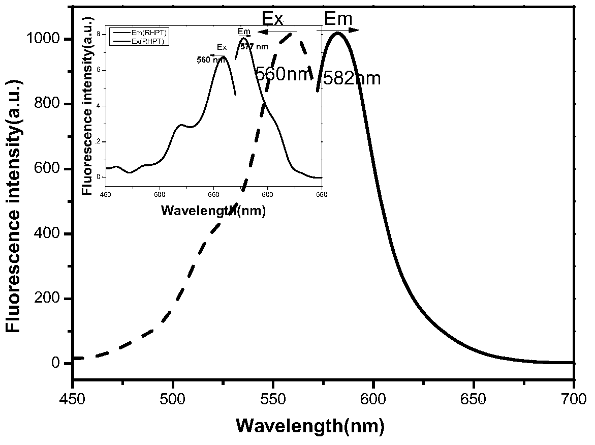 A method for detecting trivalent chromium ions using rhodamine-based fluorescent probes