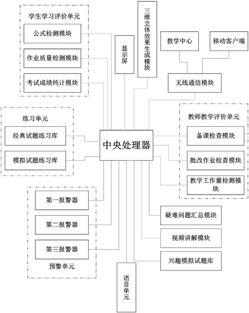 Mathematics teaching system