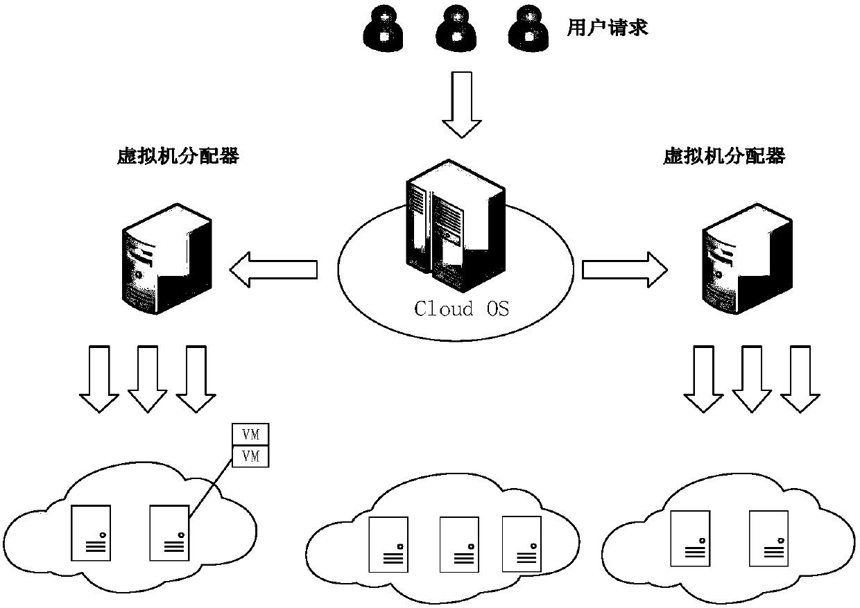 Cloud Computing System Reliability Modeling Method Considering Common Cause Failures