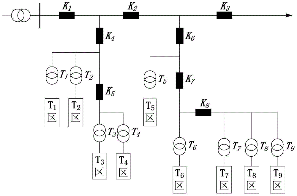 Power distribution network fault locating method based on incomplete marketing and distribution information fusion