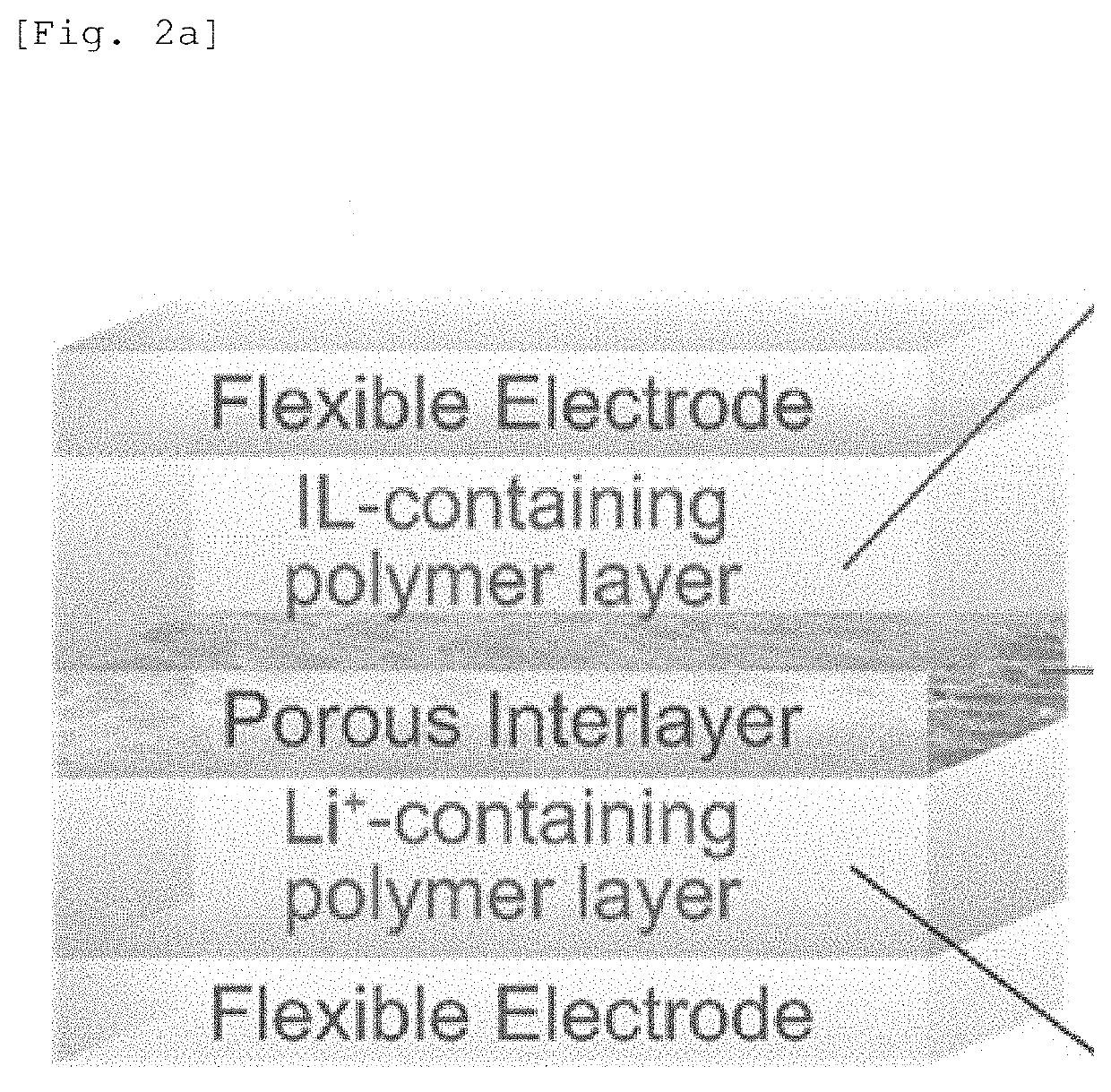 Low-voltage soft actuator capable of linear motion in air