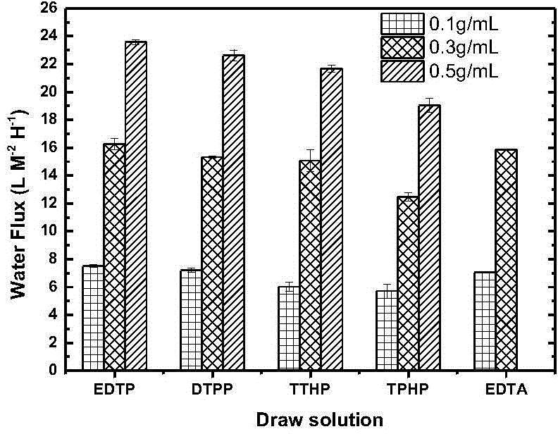 Diethylenetriamine derivatives, and preparation method and application thereof