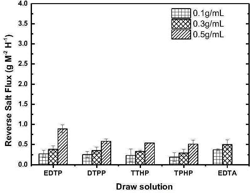 Diethylenetriamine derivatives, and preparation method and application thereof