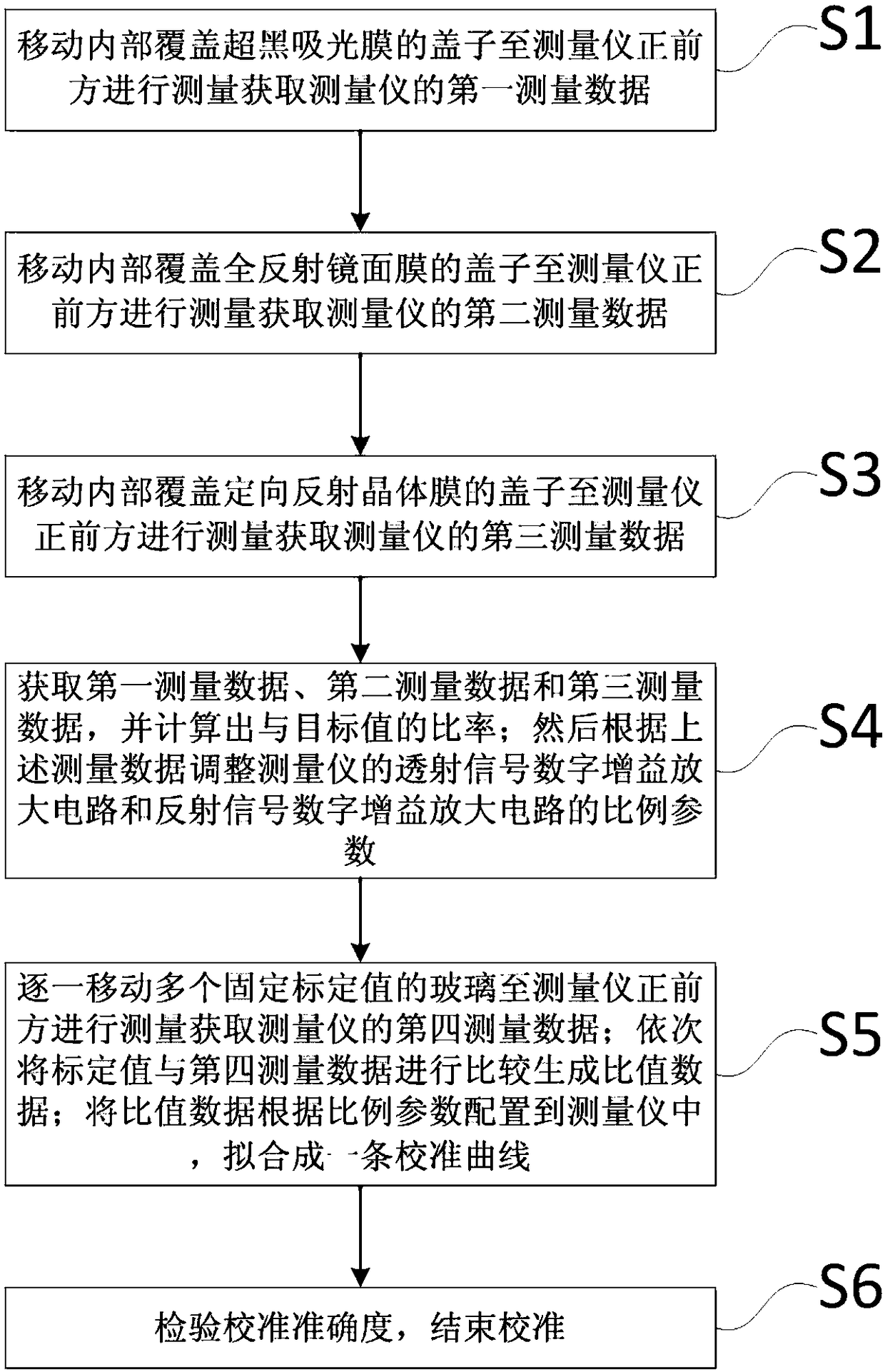 Detection calibration device and method of transmittance ratio and reflectance ratio measuring instrument