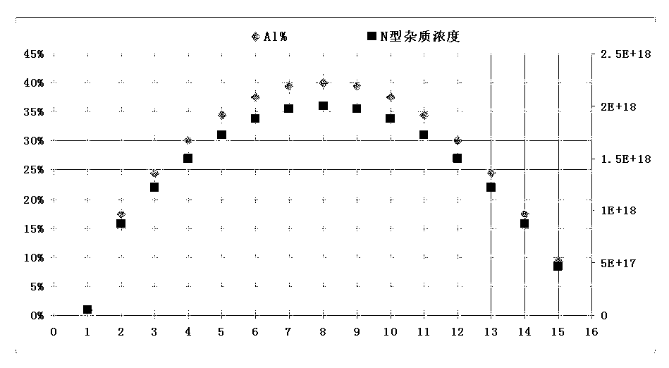 LED (light emitting diode) epitaxy structure and preparation method thereof