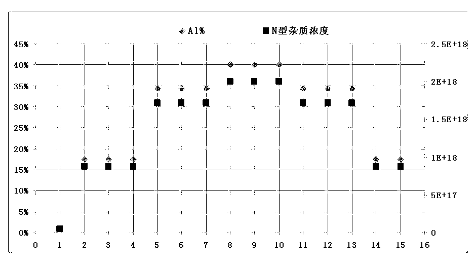 LED (light emitting diode) epitaxy structure and preparation method thereof