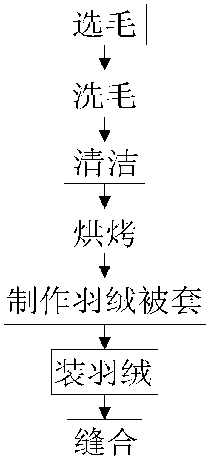 Manufacturing process of novel down quilt