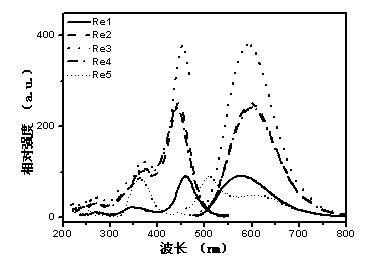 Substituted tricarbonyl chloride 2, 2', 4, 2'-terpyridyl rhenium (I) coordination compound, preparation method and functions thereof