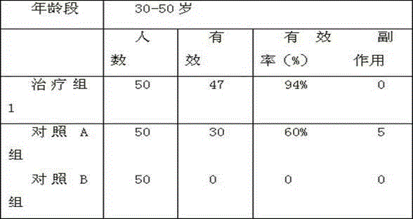 Traditional Chinese medicine for treating mammary gland hyperplasia