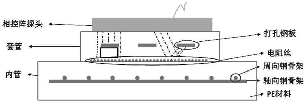 Phased array imaging detection method for electrofusion welded joints of steel skeleton polyethylene composite pipes