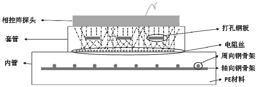 Phased array imaging detection method for electrofusion welded joints of steel skeleton polyethylene composite pipes