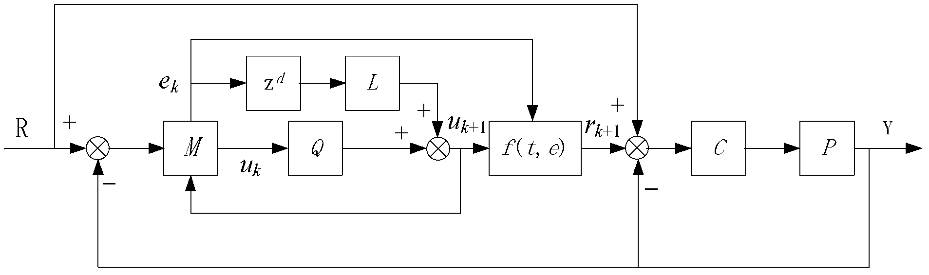 Noncausal effective learning control system and method of precision motion control system