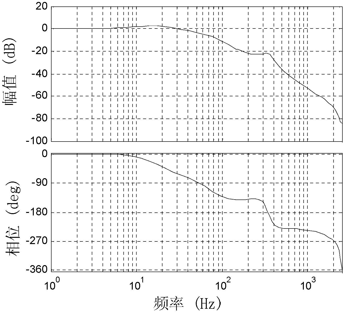 Noncausal effective learning control system and method of precision motion control system