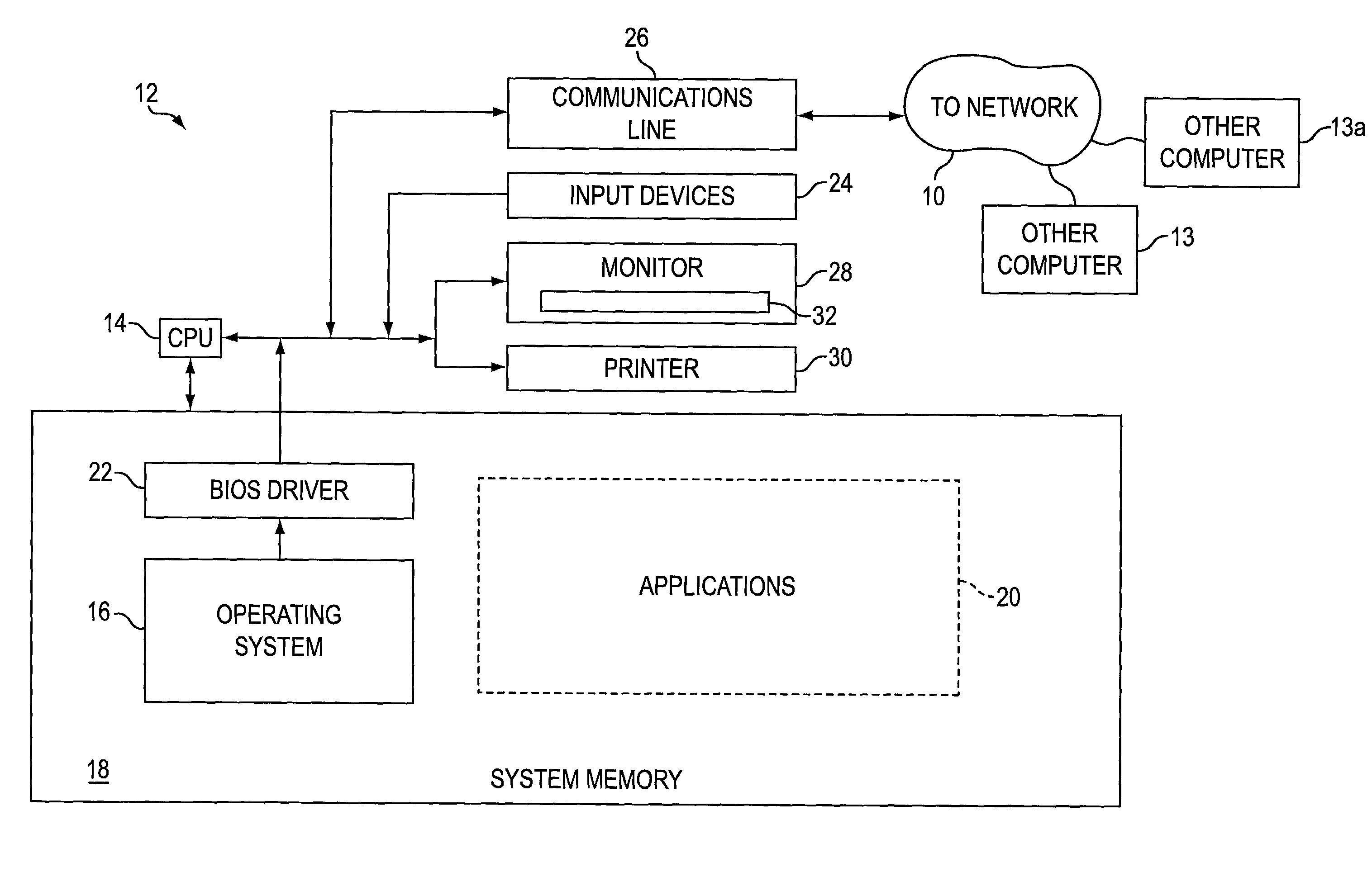 Method, system, and software for calculating a multi factor temperature index