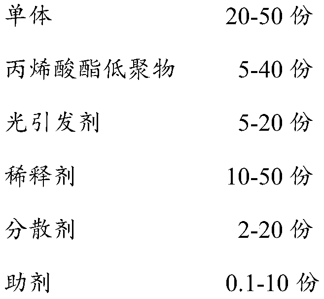 UV ink jet with regulatable ink droplet end state and preparation method thereof