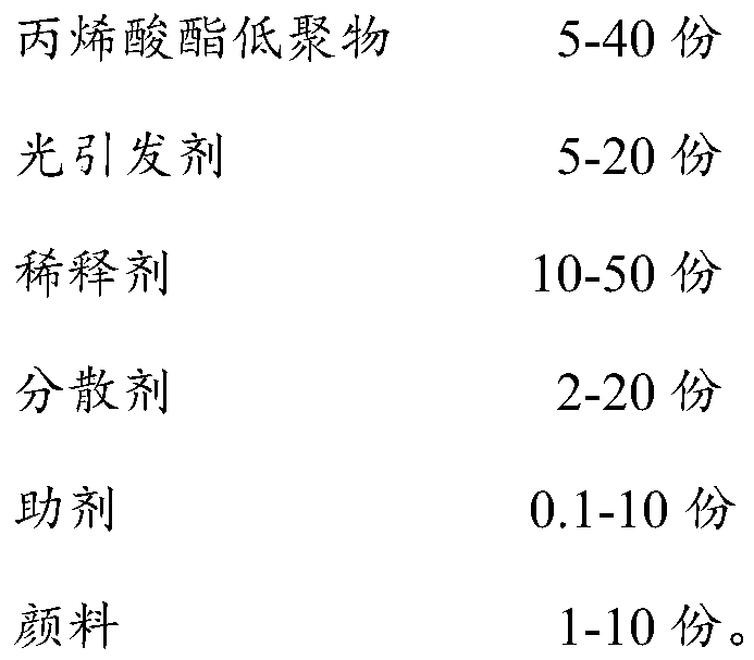 UV ink jet with regulatable ink droplet end state and preparation method thereof