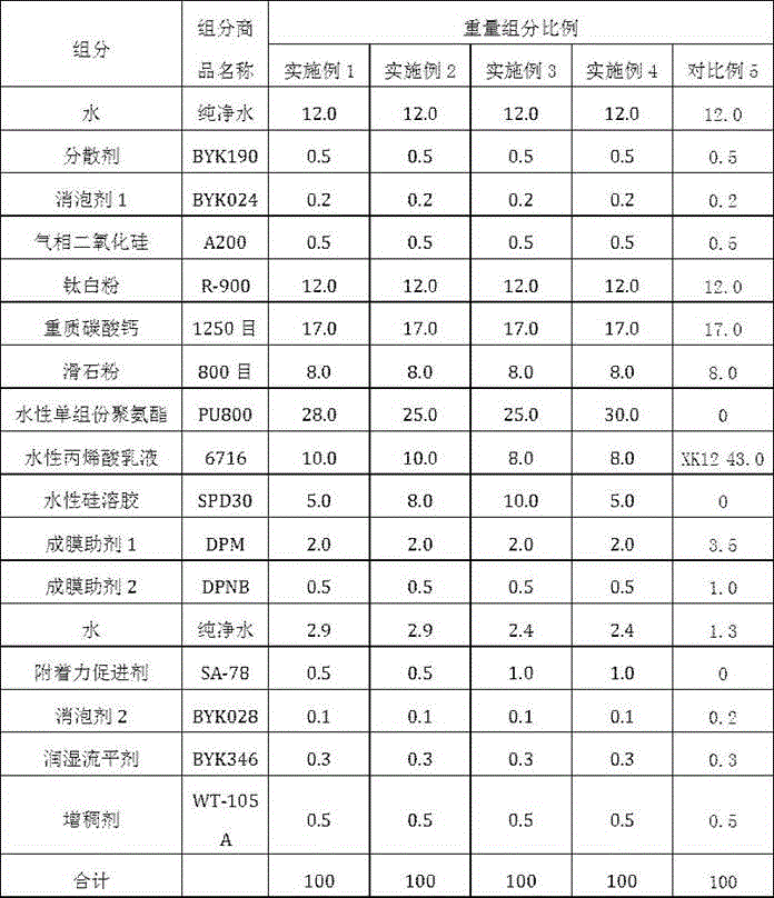 High-performance and single-component white waterborne adhesion primer and preparation method thereof