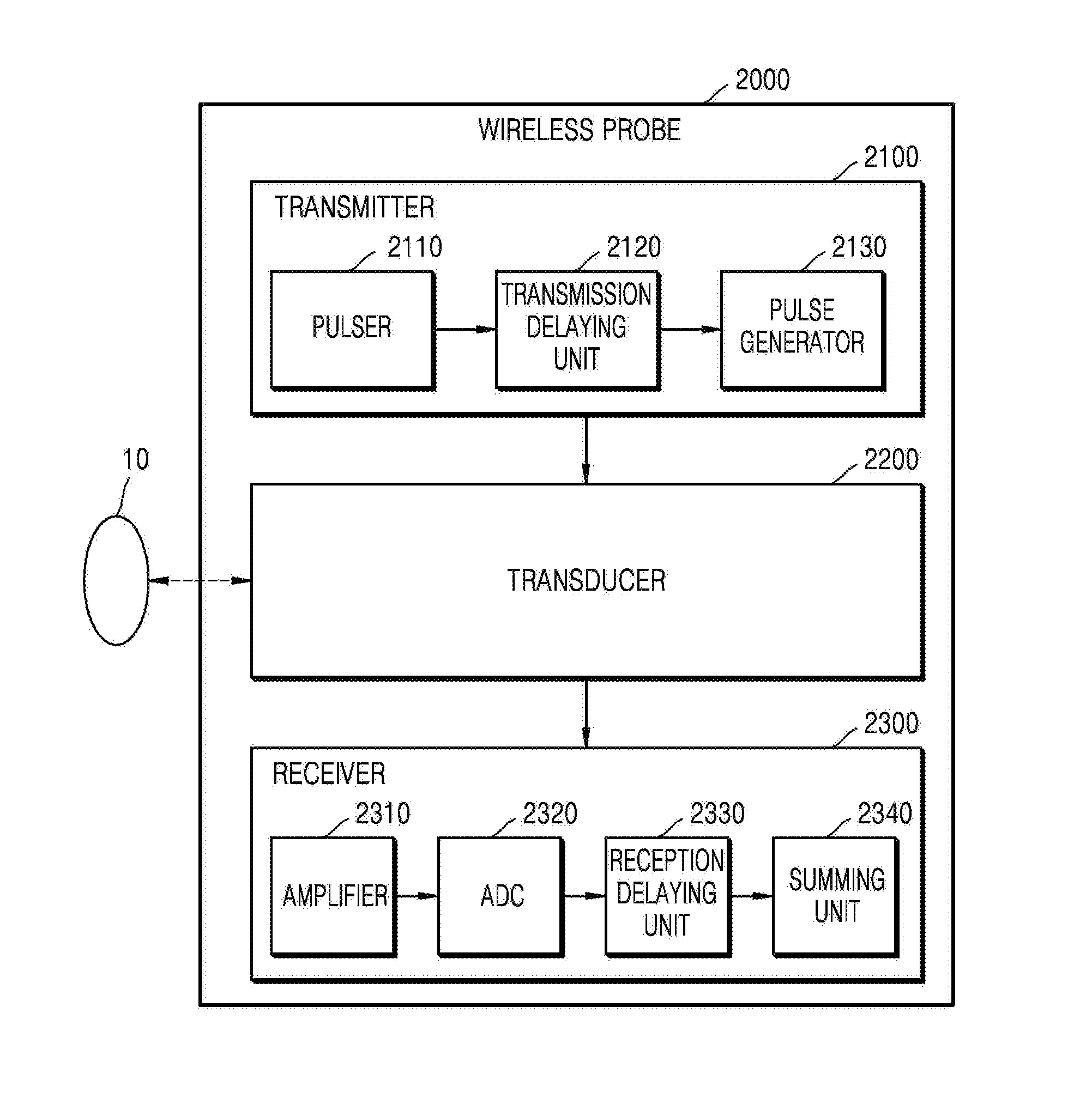 Ultrasound diagnosis apparatus and operating method thereof