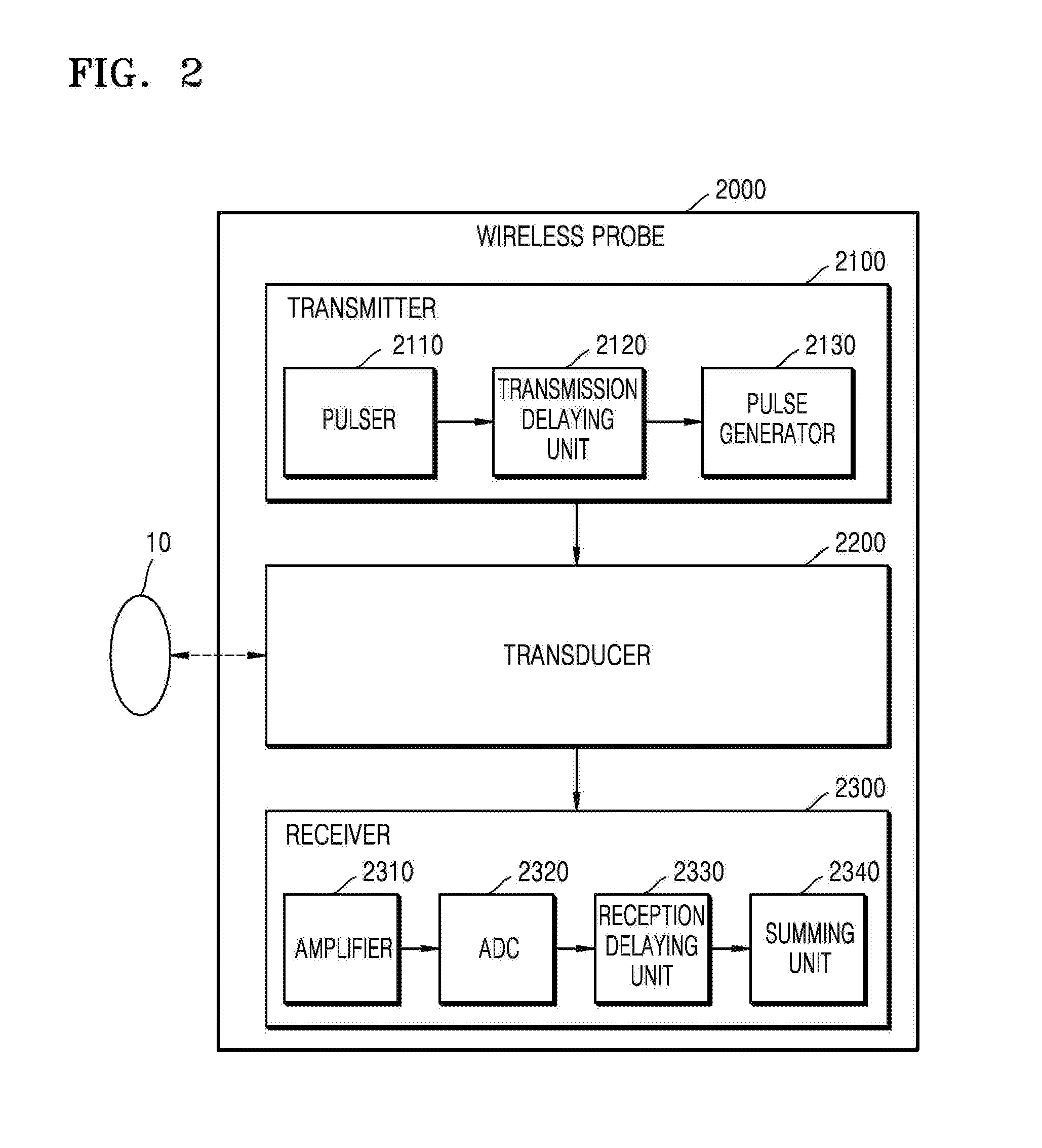 Ultrasound diagnosis apparatus and operating method thereof