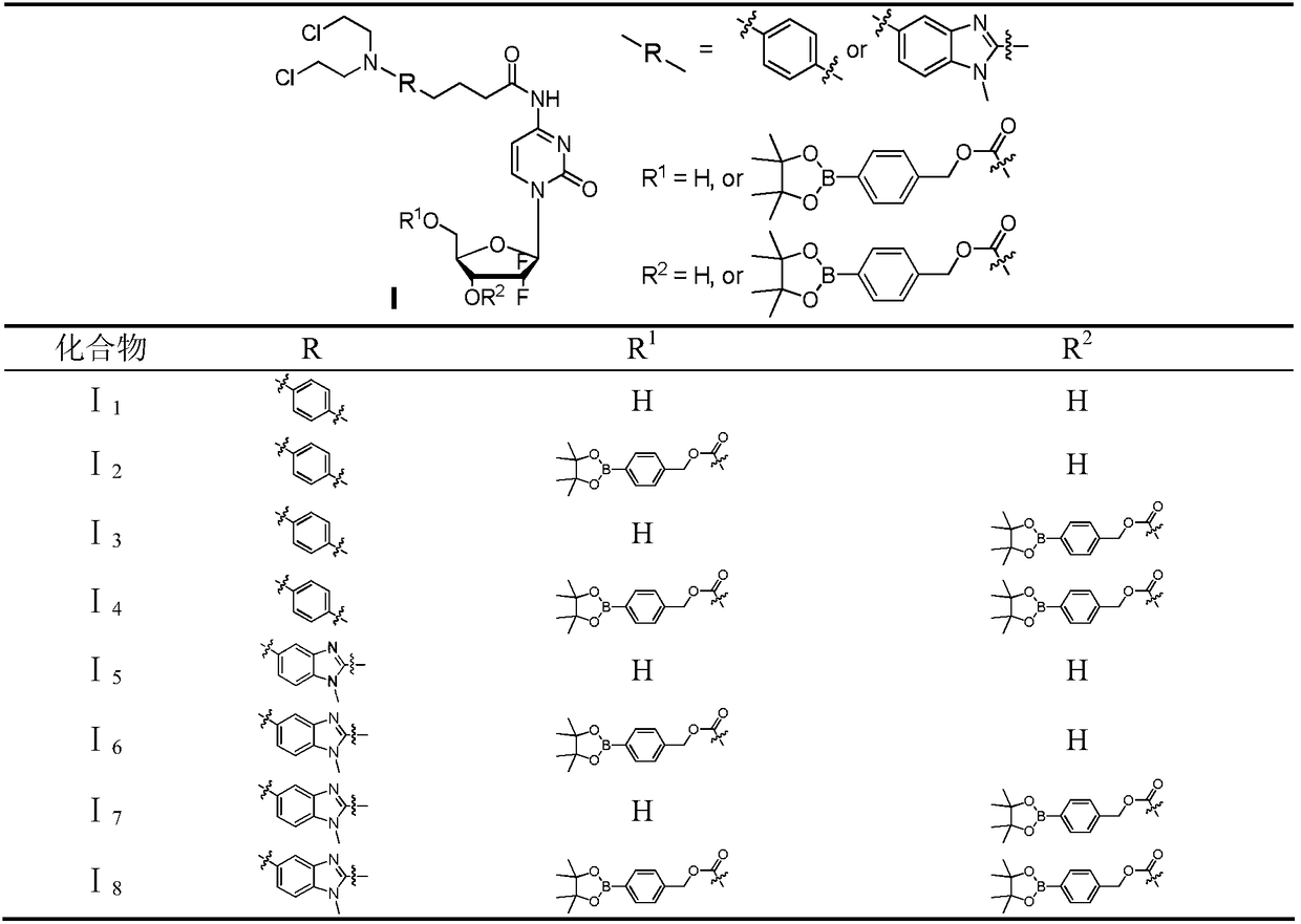 Gemcitabine-aromatic chlormethine conjugate targeting at high-level ROS (reactive oxygen species) of cancer cells and preparation method and pharmaceutical application thereof