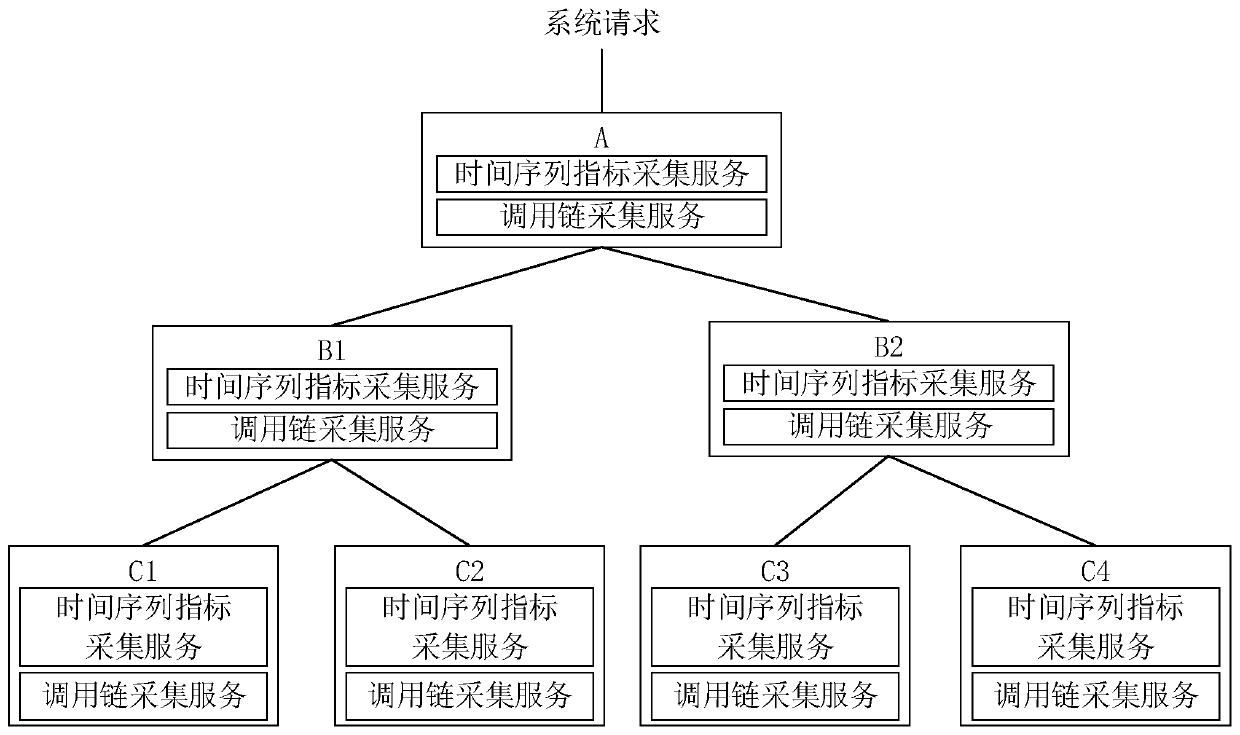 Abnormal instance detection method and device for distributed system, equipment and medium