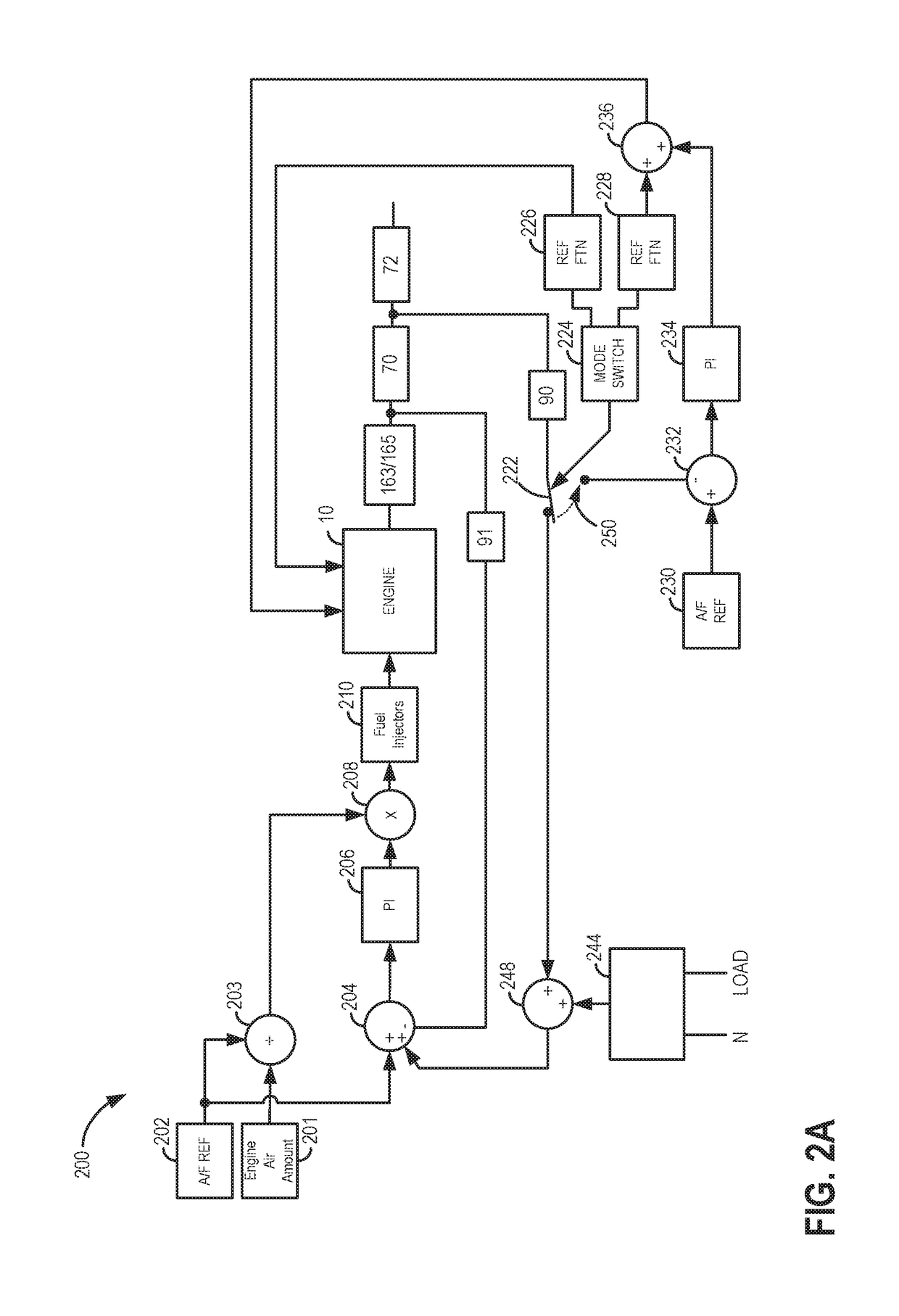 Systems and methods for a split exhaust engine system