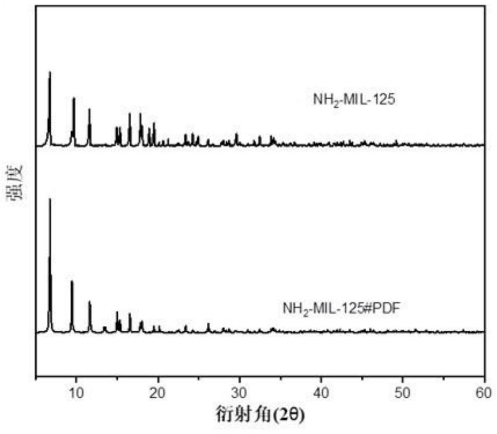 Preparation method of mixed-phase titanium dioxide visible-light-induced photocatalyst derived from MOF