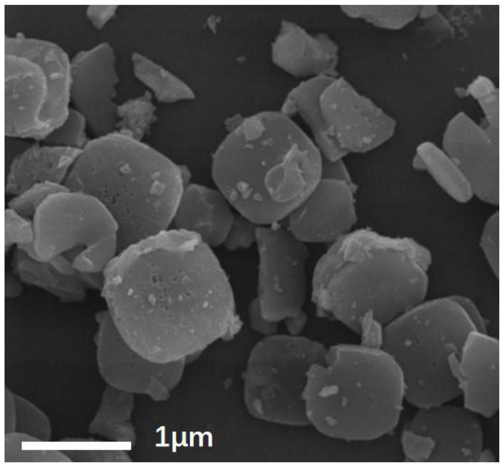 Preparation method of mixed-phase titanium dioxide visible-light-induced photocatalyst derived from MOF