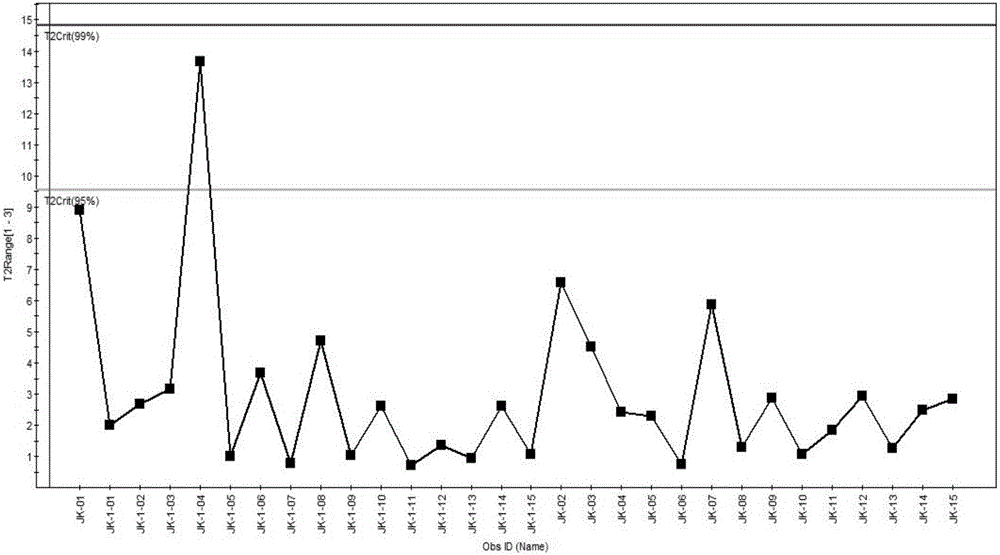 Cigarette smoke quality trend analysis method based on whole spectral region molecular spectrum