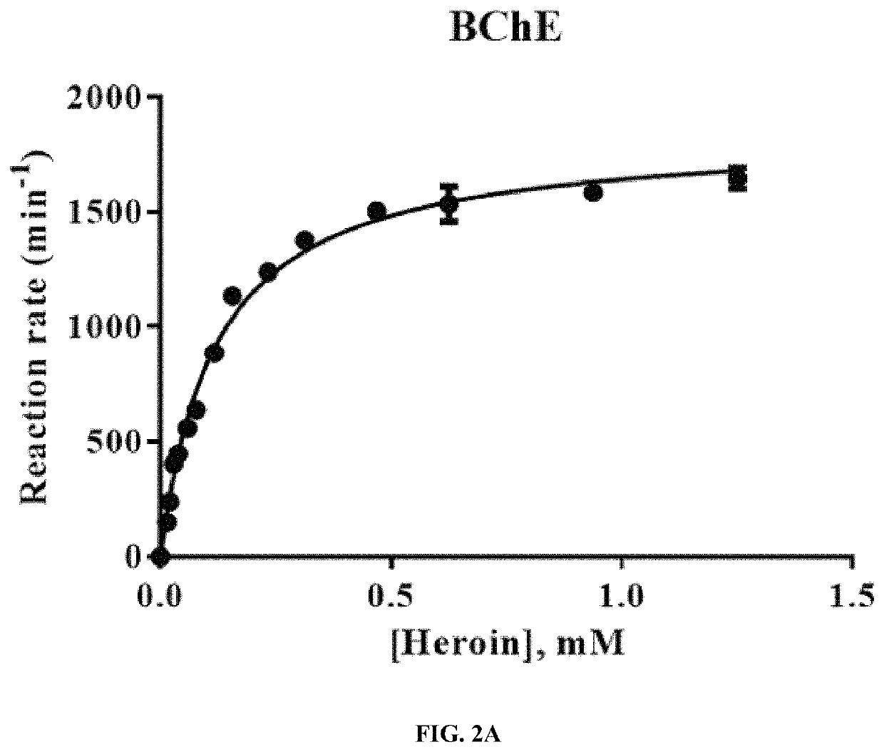 Butyrylcholinesterase inhibitors for treatment of opioid use disorder