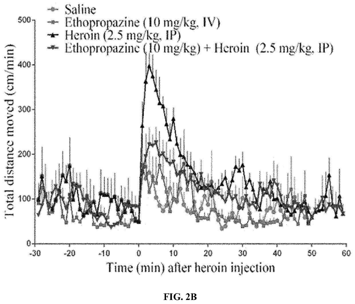 Butyrylcholinesterase inhibitors for treatment of opioid use disorder