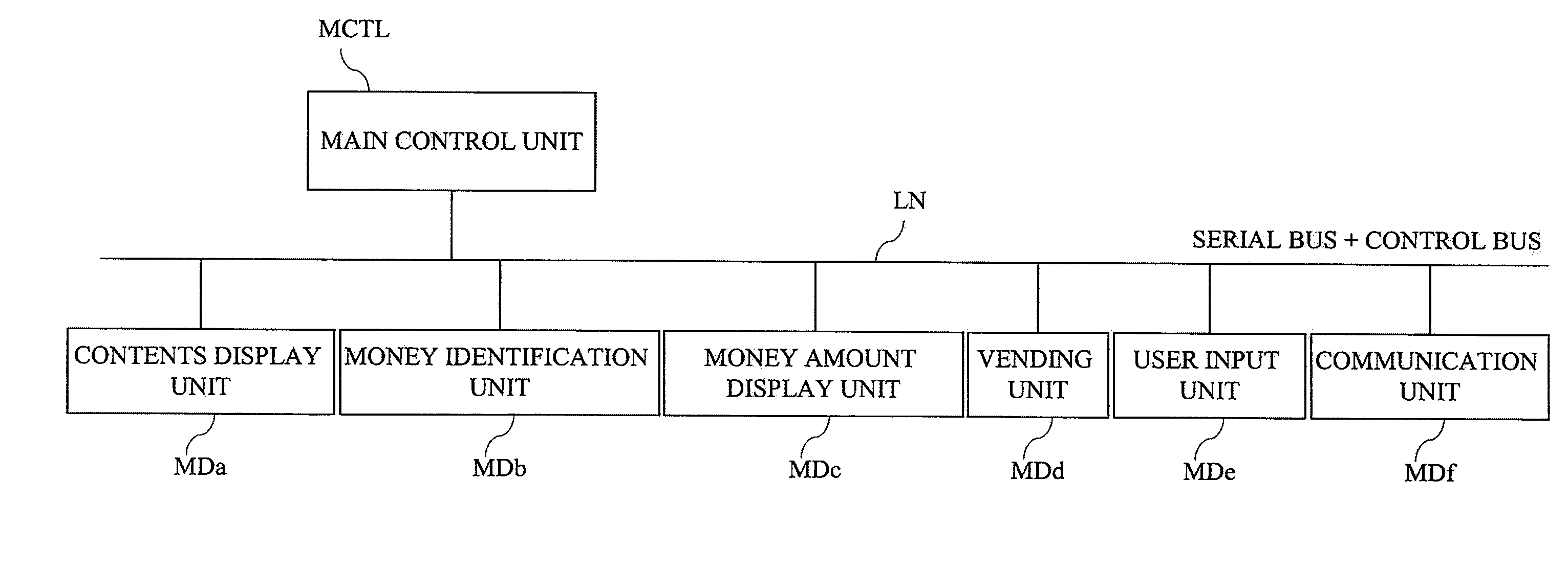 Automatic vending machine and serial bus system suitable to the same