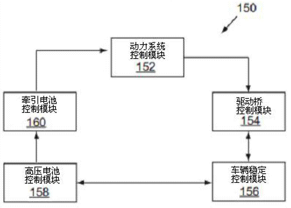 PWM strategy for reduction of inverter hotspot temperature and overall losses