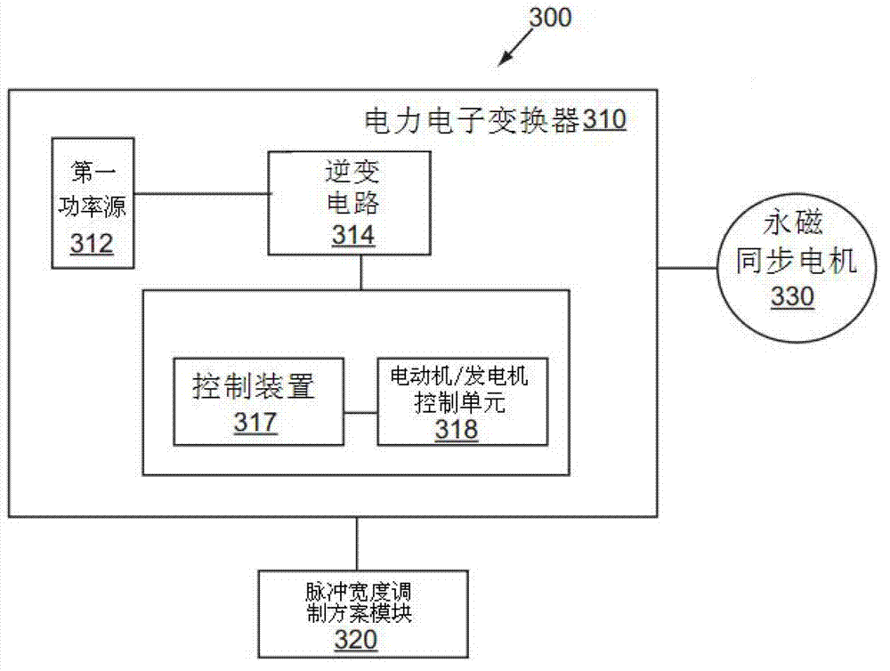 PWM strategy for reduction of inverter hotspot temperature and overall losses