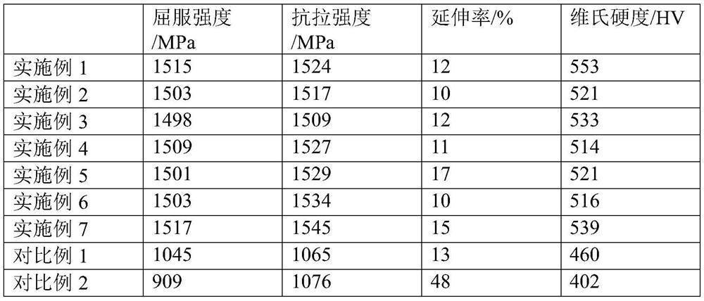 1500MPa ultrahigh-strength low-density steel and preparation method thereof