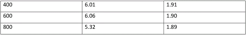 High-fluidity phosphate inorganic binder sand and preparation method thereof