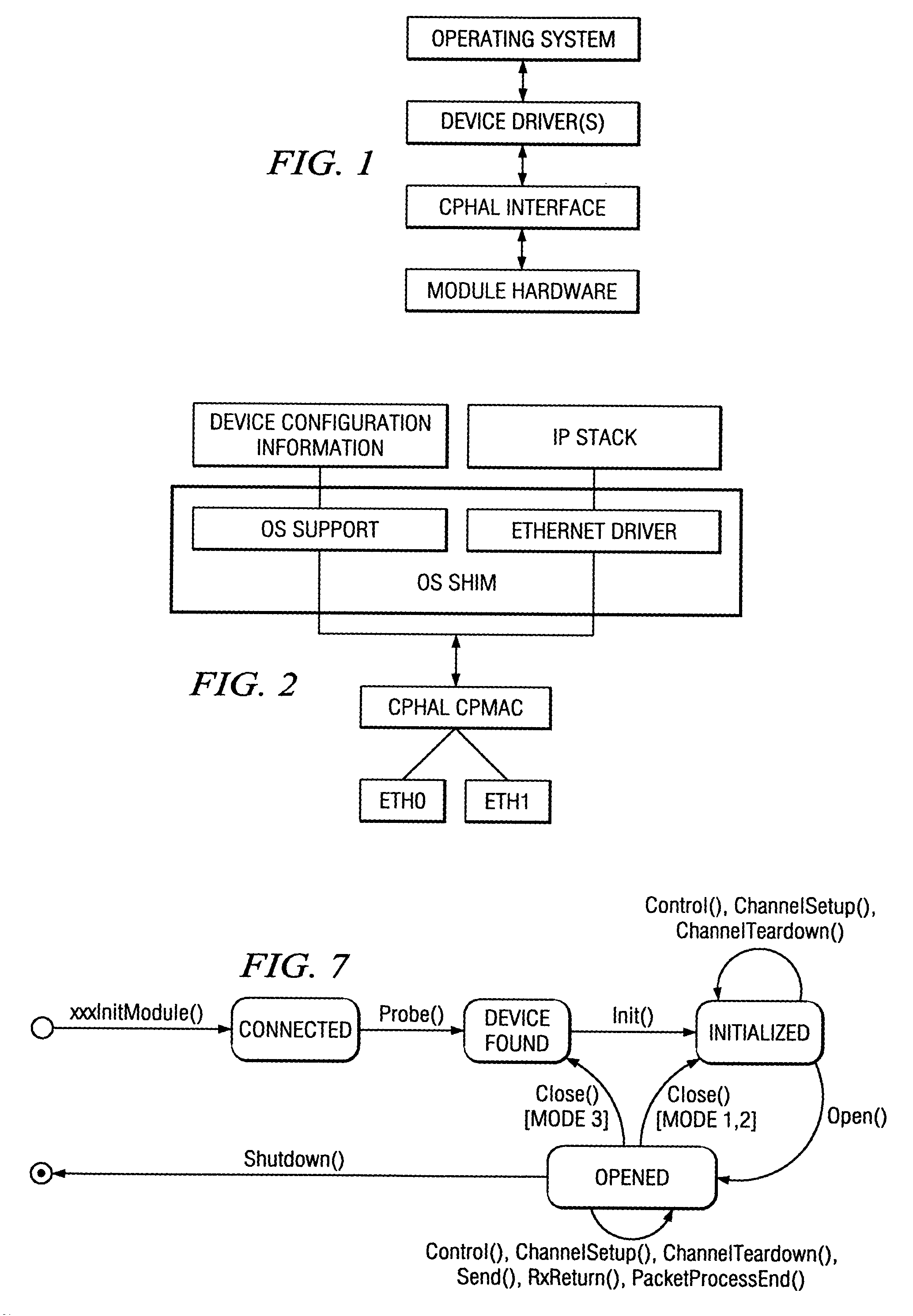 Communications processor hardware abstraction layer