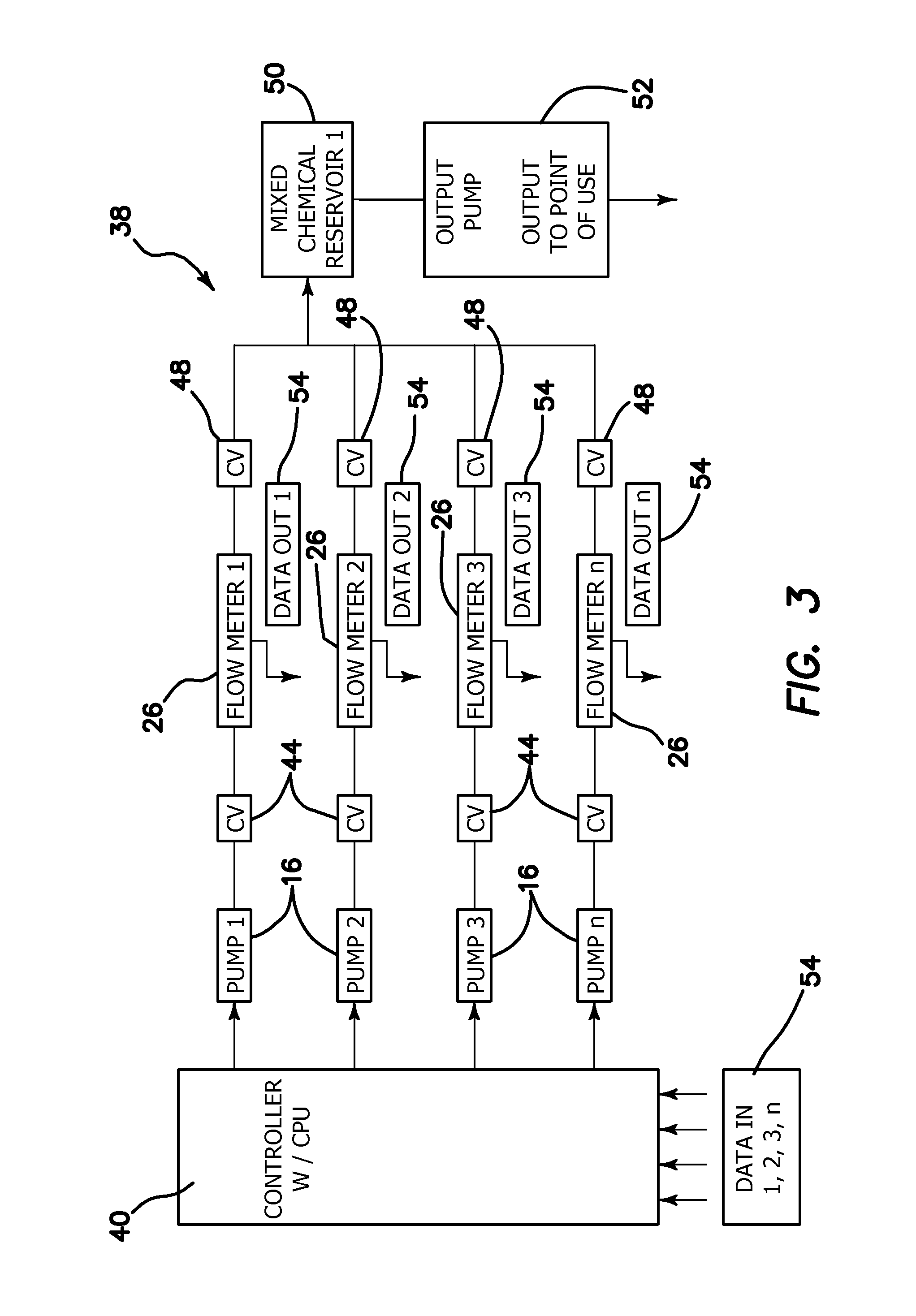 Chemical dispensing systems and positive displacement flow meters therefor