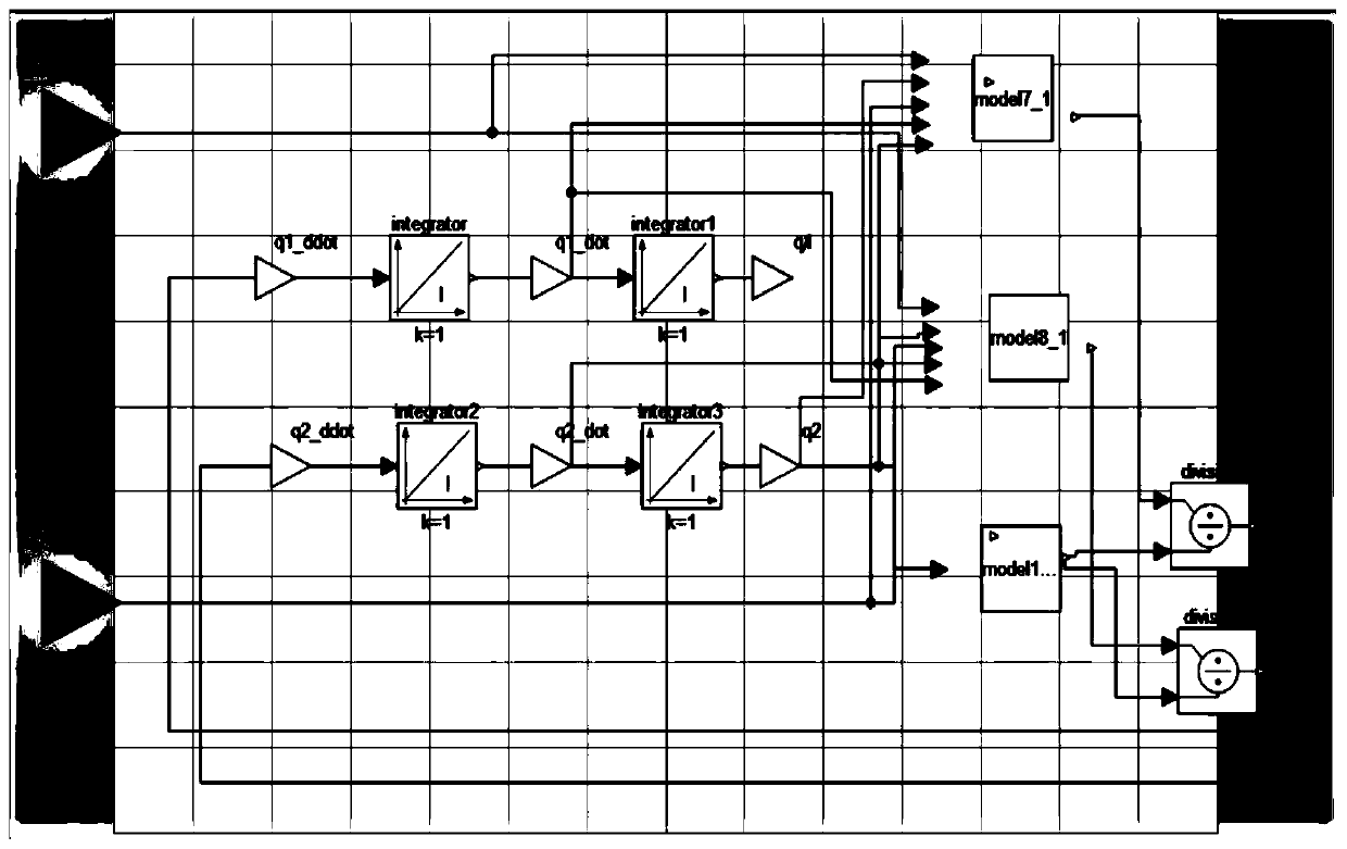 Modelica-based turret-artillery inter-axis coupling nonlinear modeling and system simulation method