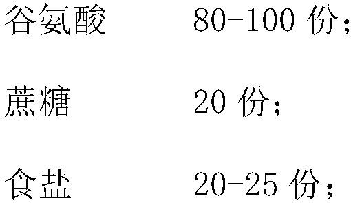 Attractant for Drosodhila suzukii Matsumura and application method thereof