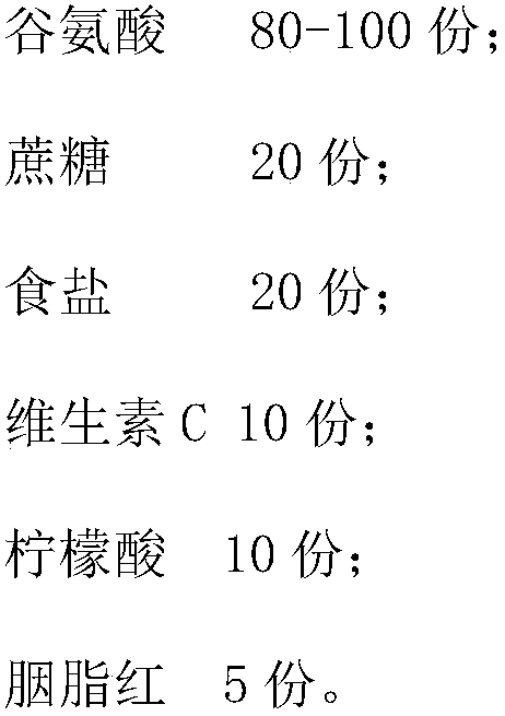 Attractant for Drosodhila suzukii Matsumura and application method thereof